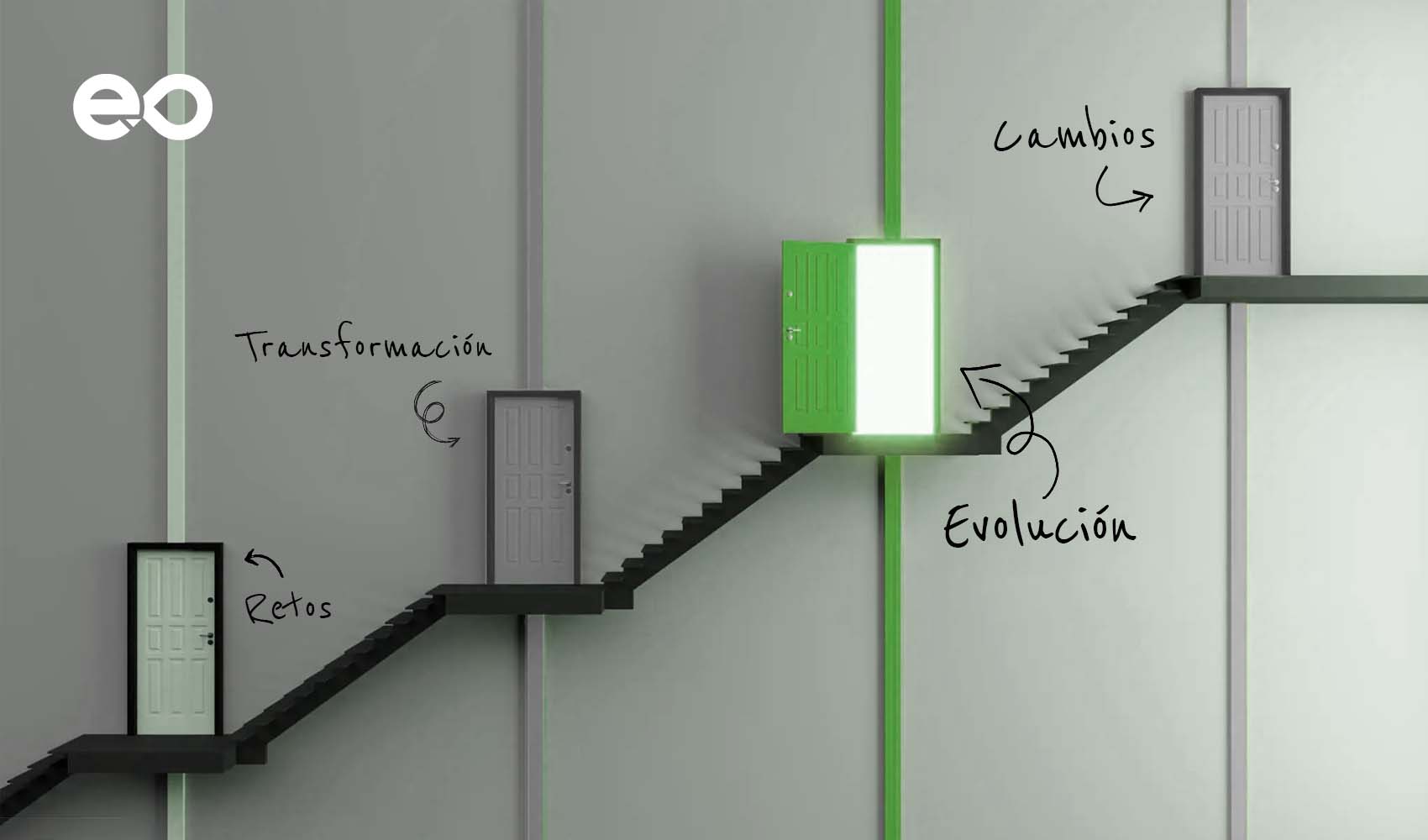 evolución en las organizaciones